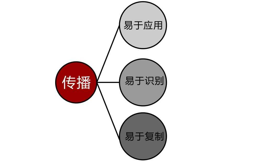 Logo設計有哪些要注意的忌諱？
